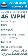 Scorecard for user ronsar