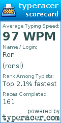 Scorecard for user ronsl