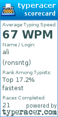 Scorecard for user ronsntg