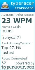 Scorecard for user ronycar7
