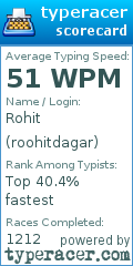 Scorecard for user roohitdagar