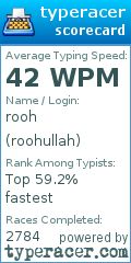 Scorecard for user roohullah