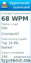 Scorecard for user roonqvist