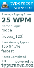 Scorecard for user roopa_123