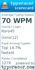 Scorecard for user roror12