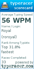 Scorecard for user roroyal