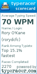 Scorecard for user rorydcfc