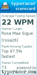 Scorecard for user rosa26