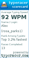 Scorecard for user rosa_parks1