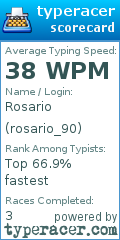 Scorecard for user rosario_90