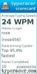 Scorecard for user rose456