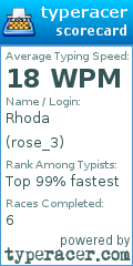Scorecard for user rose_3