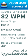 Scorecard for user rosepose90