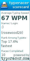 Scorecard for user rosewood29