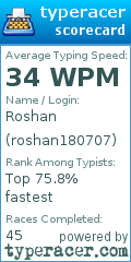 Scorecard for user roshan180707