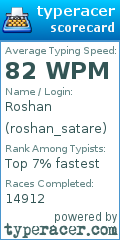 Scorecard for user roshan_satare