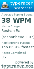 Scorecard for user roshanhead_007