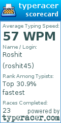 Scorecard for user roshit45
