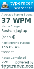 Scorecard for user roshuj