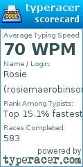 Scorecard for user rosiemaerobinson