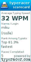 Scorecard for user roslle