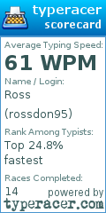 Scorecard for user rossdon95
