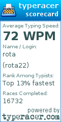 Scorecard for user rota22