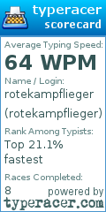 Scorecard for user rotekampflieger