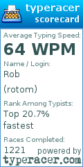 Scorecard for user rotom