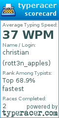 Scorecard for user rott3n_apples