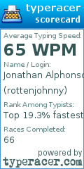 Scorecard for user rottenjohnny