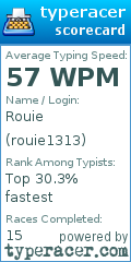 Scorecard for user rouie1313