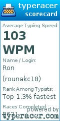 Scorecard for user rounakc18