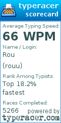 Scorecard for user rouu