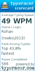Scorecard for user rowbo2013