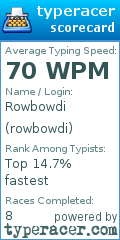 Scorecard for user rowbowdi