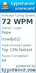 Scorecard for user rowdy02