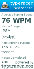 Scorecard for user rowlyp