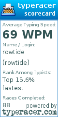 Scorecard for user rowtide