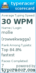 Scorecard for user rowwekwagga