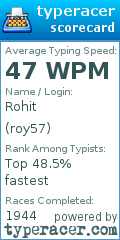 Scorecard for user roy57
