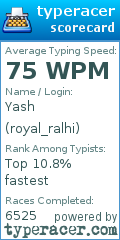 Scorecard for user royal_ralhi