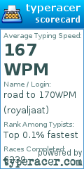 Scorecard for user royaljaat