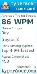 Scorecard for user royrace