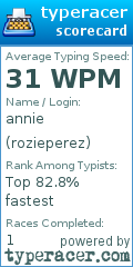 Scorecard for user rozieperez