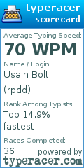 Scorecard for user rpdd
