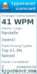 Scorecard for user rpete