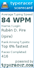 Scorecard for user rpire