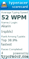 Scorecard for user rqzbls