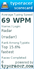Scorecard for user rradarr